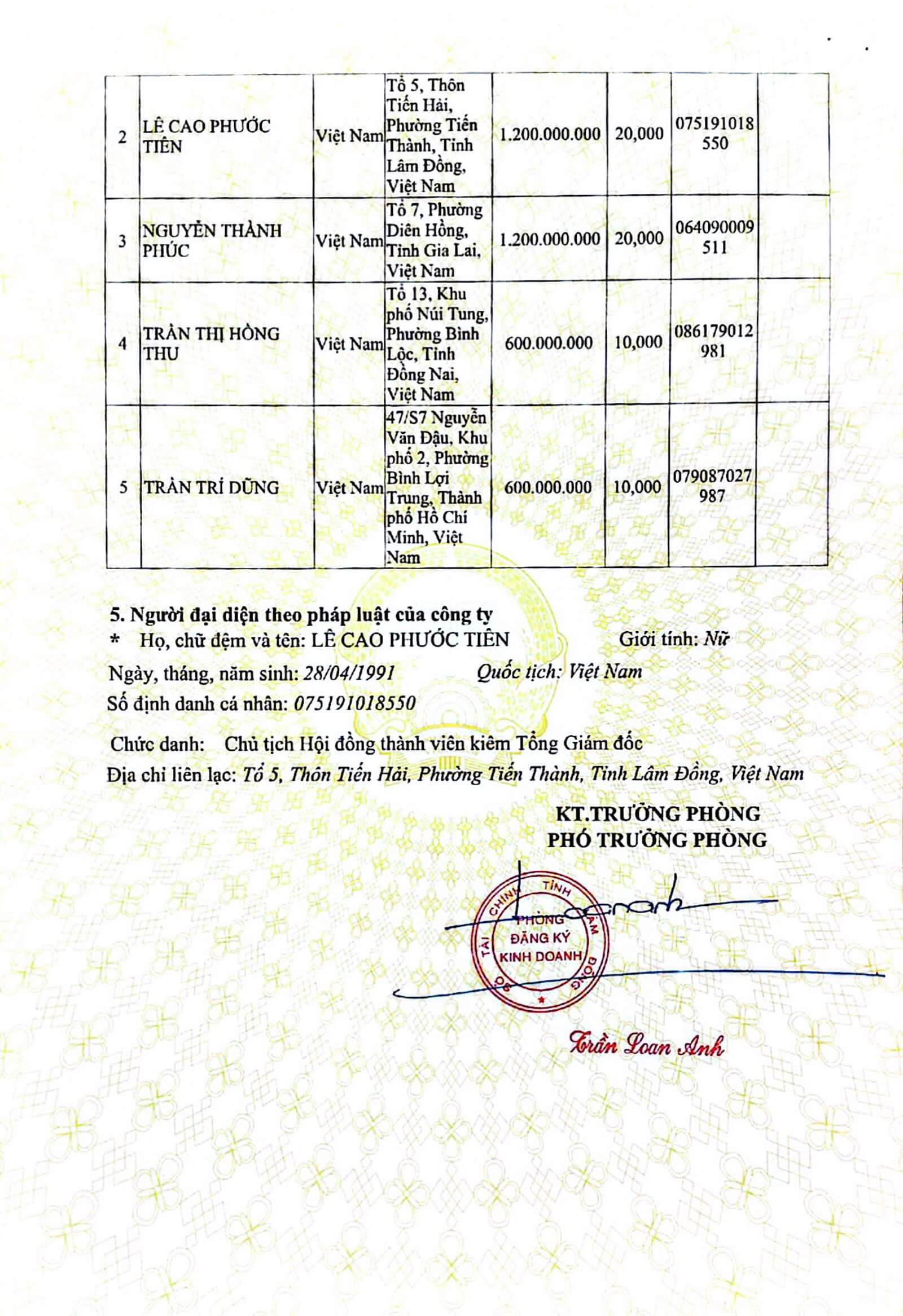 Giấy phép kinh doanh